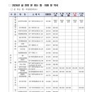 강남연합정형외과의원 이미지