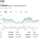 건축사사무소우주 | 증권사 주가분석리포트 요약 (2025년 3월 30일)