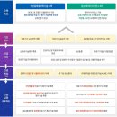 동국대학교 산업대학원 이미지
