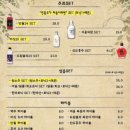 안주 이미지
