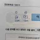 [HD]FAT 2급 이론 - 재무회계1 | 121회 전산회계 합격 후기 [90점 이상 고득점]