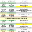 이편한희망부동산중개 | ❌️❌️ [입주권] 마산 회원2구역, 이제는! '34평 로열층' 싸움입니다.