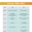 밤비니교육센터 이미지