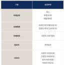 봉암동253 | 현대 2030 바디케어 서비스 디올뉴코나 도어 판금도색 후기