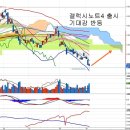 삼성전자(005930) - 갤럭시노트4 출시와 기술적 반등 이미지