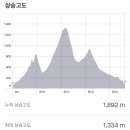 중동면보건지소 이미지