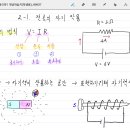 2-2-1. 전류의 자기작용 디딤영상 이미지