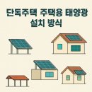 주택용 태양광 설치비용 / 설치 전 상계거래 검토사항