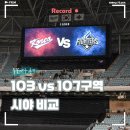 작은 불꽃 | 불꽃야구 고척돔 좌석 후기, 103구역 vs 107구역 시야 비교