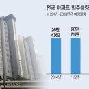 도미노 이미지