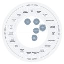 오-월드 | SHIRO] 시로 사봉 오 드 퍼퓸 향수 구매 후기 잠실 롯데월드몰