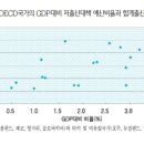 저출산 원인구조와 정책 방향 이미지