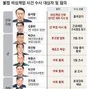 불법 비상계엄 사건 수사 대상자 및 혐의 이미지