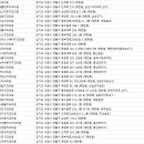 경희마루치과의원 이미지