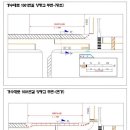 경수대로 이미지