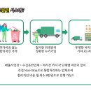 원진급식소