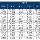 서울호프커피 이미지