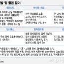 우리정보기술(주) 이미지