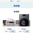 아직까지 평가가 매우 갈린다는 가전 제품 이미지
