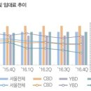 서울빌딩 이미지