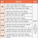 제63회 KBS 한국어 능력 시험 2+급 후기 및 공부 방법- 강의 구입 없이 독학하는 방법, 참고할 교재 추천