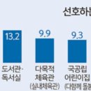 스카이조경 이미지