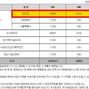 (주)고덕이앤씨 이미지