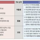 [여야 ‘10대 공약’] 저출생 맨 앞으로, 성평등엔 쉬쉬 이미지