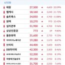 와이지바이오코리아 이미지