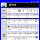 [2014학년도] 용인대학교 경호학과 정시입시요강 (최종) 이미지