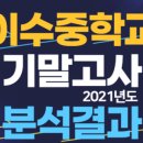 페르마보습학원 이미지