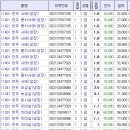 양지로2C 이미지