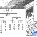 천하 태권도 이미지