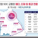 강원 SOC 교통망 예타 및 타재 등 통과 현황(2027.2.6) 이미지