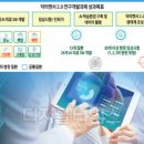 세나클소프트1 | 23.03.21 바이오 시장 관련 뉴스 요약 [3월 4주 차] (1/2)