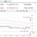 스톤컴퍼니 이미지