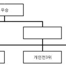 제20회 유니볼링동호회 시샵배 경기요강 이미지