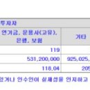(주)코리아트래블즈 이미지