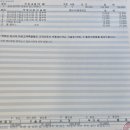 서울자동차서비스 | 말리부 타이어 공기압 측정 장치 경고등 쉐보레 서울 서비스센터 수리 후기(목요일 여성 할인 10%)