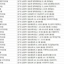 설동주치과의원 이미지