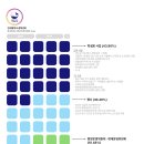 139호 티스토리