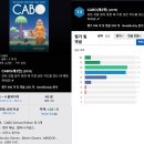 [22년 11월 26일] 나주 보노보노 모임 후기 [카페 트레이더스, 비스트, 샤크, 캐치 스캐치, 카보, 팬암...