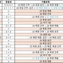 24년 하반기 동해청 공채 남 합격수기 (특채 -＞ 공채) 이미지