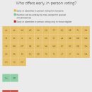 미국 대선 사전 투표와 우편 투표 집계는 언제? 이미지