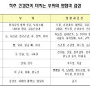 척추/골반/재활[척추 수술/시술 판정 및 재발하신 분 전문.. 목 & 허리 디스크, 척추 협착증 & 측만증 & 분리증, 좌골신경통..] & 보디빌딩 1:1 맞춤 운동 전문 이미지