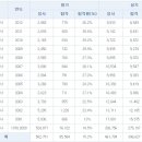 2014년 전자기기기능사 시험일정 및 안내 이미지