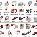 영어 전치사 총정리 이미지