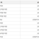 나온공인중개사사무소 이미지