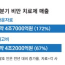 (주)경신전선노동조합 | 08.12 (화) 매일경제 : &#39;비만치료제&#39; 마운자로 韓상륙 vs 위고비 &#39;가격 다이어트&#39;로 맞대응