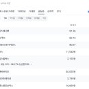 제일코아스